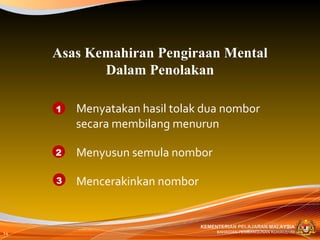 Menyatakan hasil tolak dua nombor secara membilang menurun Menyusun semula nombor Mencerakinkan nombor Asas Kemahiran Pengiraan Mental Dalam Penolakan 1 2 3 