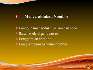 Penggunaan gandaan 10, 100 dan 1000 Ikatan melalui gandaan 10 Penggantian nombor Penghampiran gandaan nombor Mencerakinkan Nombor 3 
