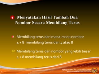 Membilang terus dari mana-mana nombor 4 + 8  membilang terus dari 4 atau 8 Membilang terus dari nombor yang lebih besar 4 + 8 membilang terus dari 8 Menyatakan Hasil Tambah Dua Nombor Secara Membilang Terus 1 