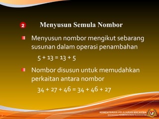 Menyusun nombor mengikut sebarang susunan dalam operasi penambahan 5 + 13 = 13 + 5 Nombor disusun untuk memudahkan perkaitan antara nombor 34 + 27 + 46 = 34 + 46 + 27 Menyusun Semula Nombor 2 
