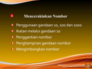Penggunaan gandaan 10, 100 dan 1000 Ikatan melalui gandaan 10  Penggantian nombor Penghampiran gandaan nombor Mengimbangkan nombor Mencerakinkan Nombor 3 