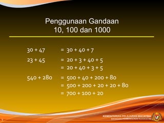 30 + 47  =  30 + 40 + 7 23 + 45  =  20 + 3 + 40 + 5  =  20 + 40 + 3 + 5 540 + 280  =  500 + 40 + 200 + 80 =  500 + 200 + 20 + 20 + 80 =  700 + 100 + 20 Penggunaan Gandaan 10, 100 dan 1000 
