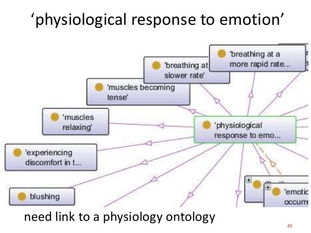 ebook post synthesis modification i