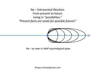 Ne – Extraverted iNtuition From present to future Living in “possibilites.” “ Present facts are seeds for possible futures” ©type.michaeljpastor.com Ne – as seen in xNxP psychological types 