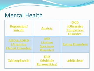 Mental Health
Depression/
Suicide

Anxiety

OCD
(Obsessive
Compulsive
Disorder)

ADD & ADHD
(Attention
Deficit Disorder)

ASD
(Autism
Spectrum
Disorder)

Eating Disorders

Schizophrenia

DID
(Multiple
Personalities)

Addictions

 