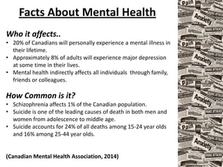 Facts About Mental Health
Who it affects..
• 20% of Canadians will personally experience a mental illness in
their lifetime.
• Approximately 8% of adults will experience major depression
at some time in their lives.
• Mental health indirectly affects all individuals through family,
friends or colleagues.
How Common is it?
• Schizophrenia affects 1% of the Canadian population.
• Suicide is one of the leading causes of death in both men and
women from adolescence to middle age.
• Suicide accounts for 24% of all deaths among 15-24 year olds
and 16% among 25-44 year olds.
(Canadian Mental Health Association, 2014)
 