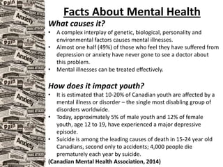 Facts About Mental Health
What causes it?
• A complex interplay of genetic, biological, personality and
environmental factors causes mental illnesses.
• Almost one half (49%) of those who feel they have suffered from
depression or anxiety have never gone to see a doctor about
this problem.
• Mental illnesses can be treated effectively.
How does it impact youth?
• It is estimated that 10-20% of Canadian youth are affected by a
mental illness or disorder – the single most disabling group of
disorders worldwide.
• Today, approximately 5% of male youth and 12% of female
youth, age 12 to 19, have experienced a major depressive
episode.
• Suicide is among the leading causes of death in 15-24 year old
Canadians, second only to accidents; 4,000 people die
prematurely each year by suicide.
(Canadian Mental Health Association, 2014)
 