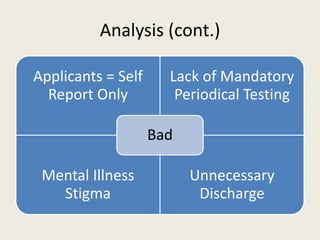 Analysis (cont.)
Applicants = Self
Report Only
Lack of Mandatory
Periodical Testing
Mental Illness
Stigma
Unnecessary
Discharge
Bad
 