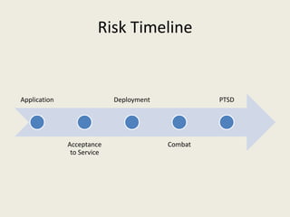 Risk Timeline
Application
Acceptance
to Service
Deployment
Combat
PTSD
 