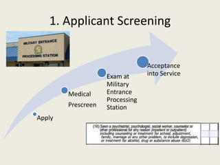 1. Applicant Screening
Apply
Medical
Prescreen
Exam at
Military
Entrance
Processing
Station
Acceptance
into Service
 