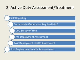 2. Active Duty Assessment/Treatment
Self Reporting
Commander/Supervisor Required MHE
DoD Survey of HRB
Pre-Deployment Assessment
Post Deployment Health Assessment
Post Deployment Health Reassessment
 