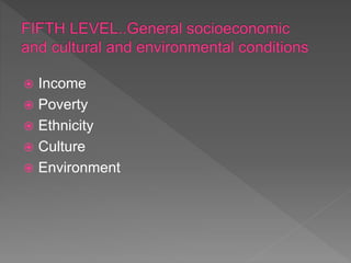  Income
 Poverty
 Ethnicity
 Culture
 Environment
 