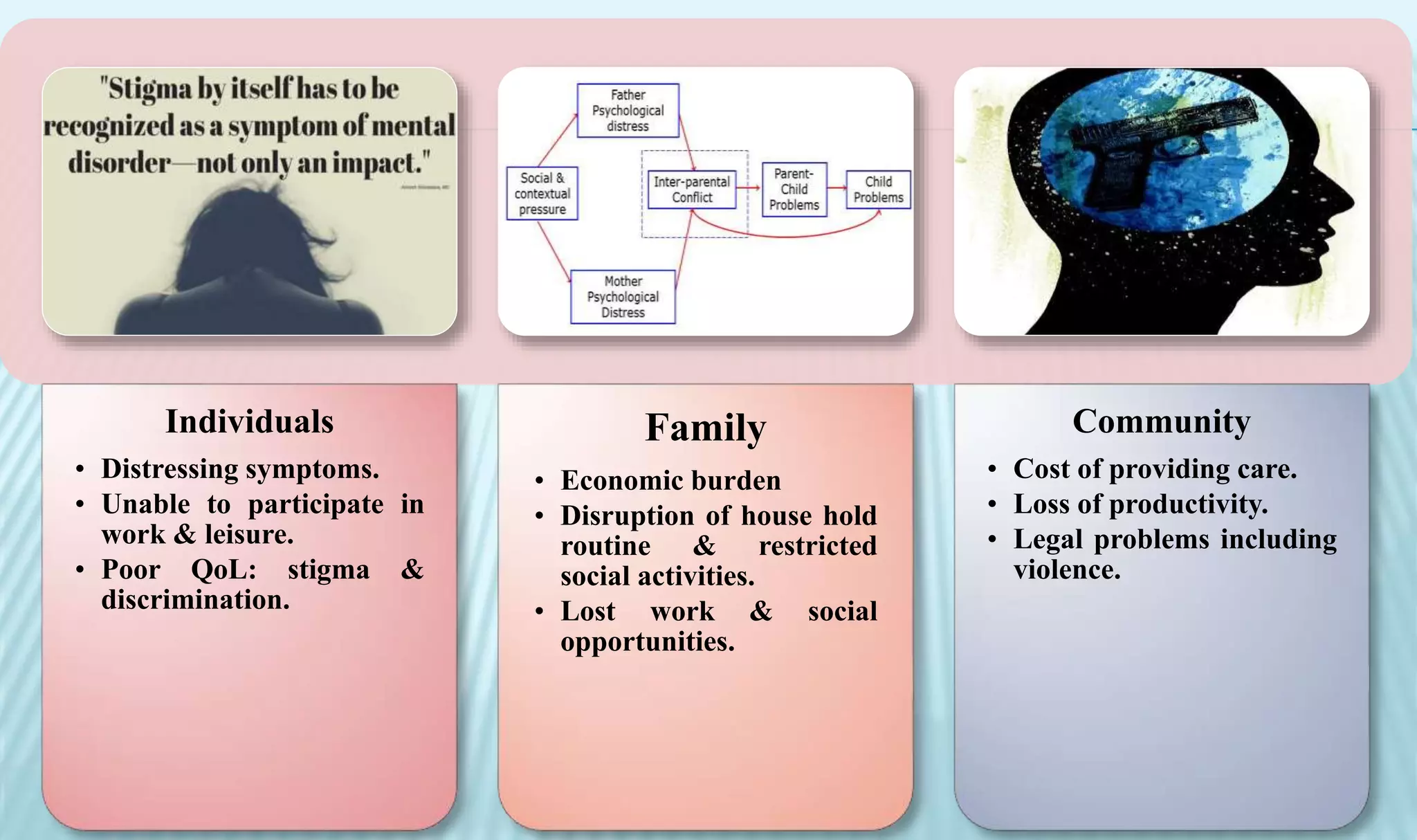 Mental Health Substance Abuse Pptx