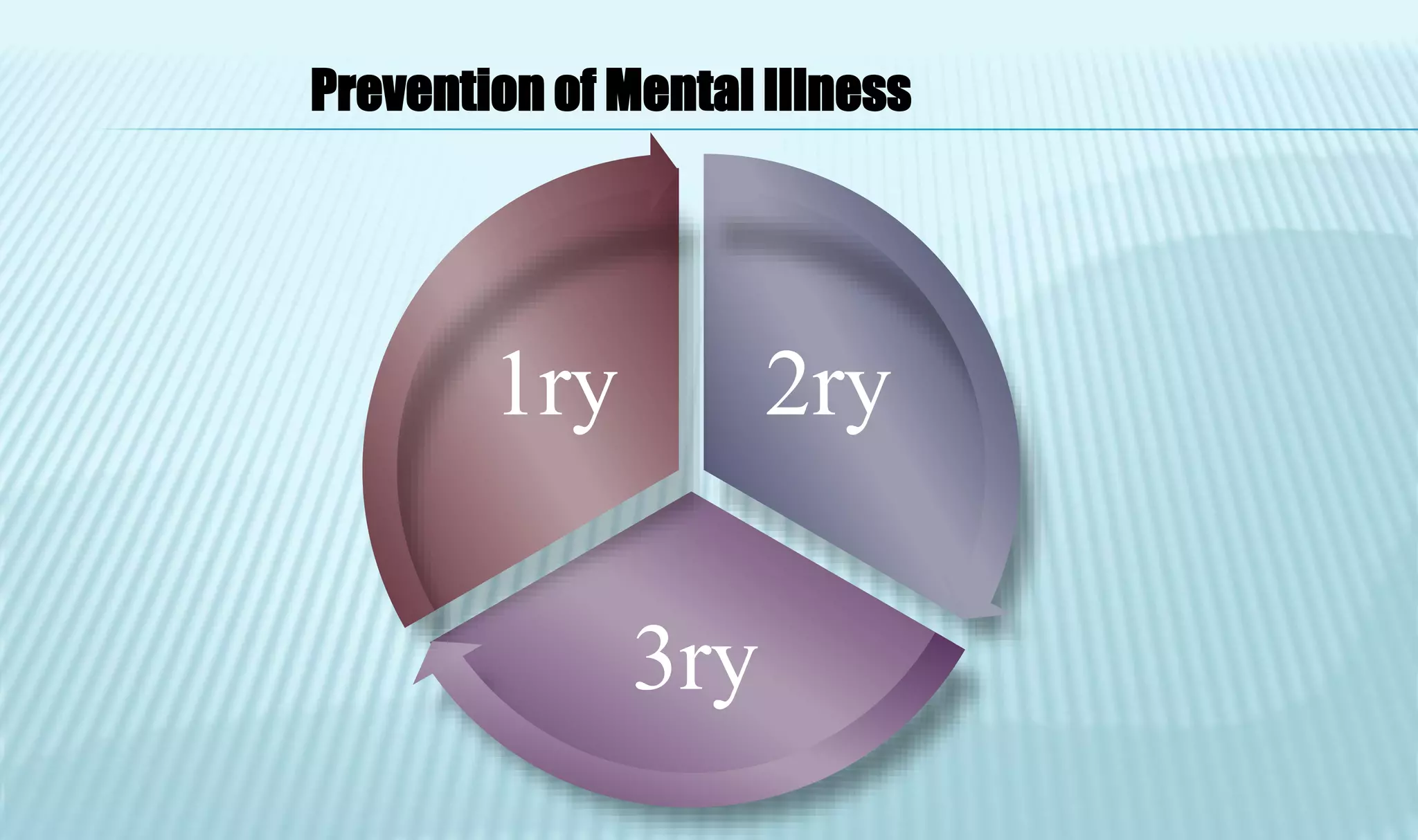 Mental health & Substance abuse | PPTX