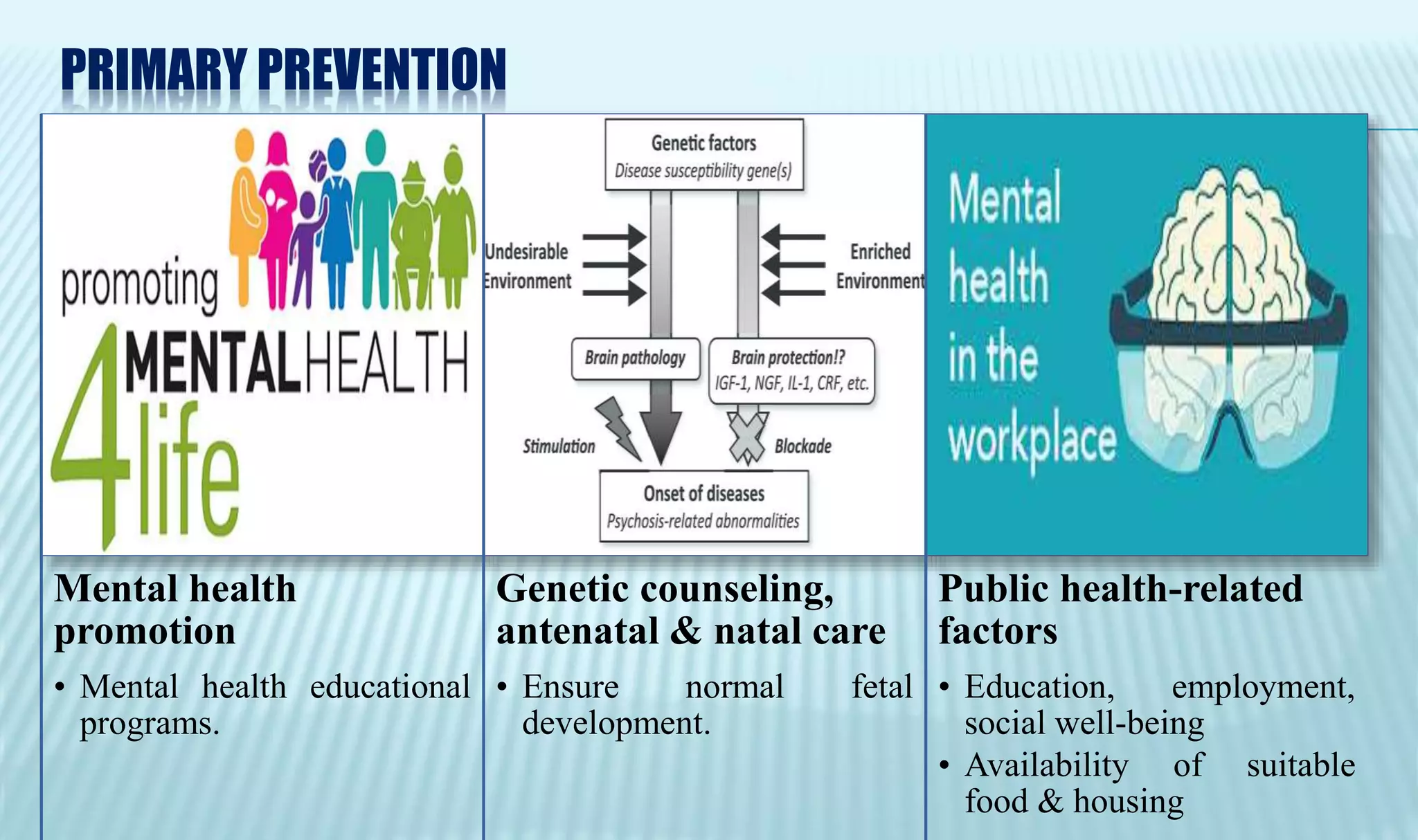 Mental health & Substance abuse | PPTX