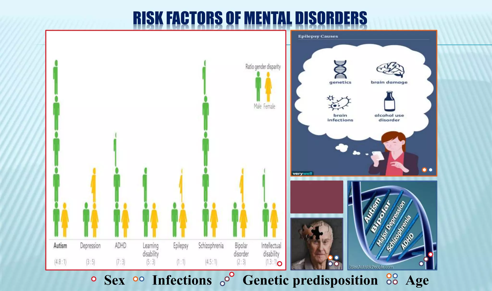 Mental health & Substance abuse | PPTX