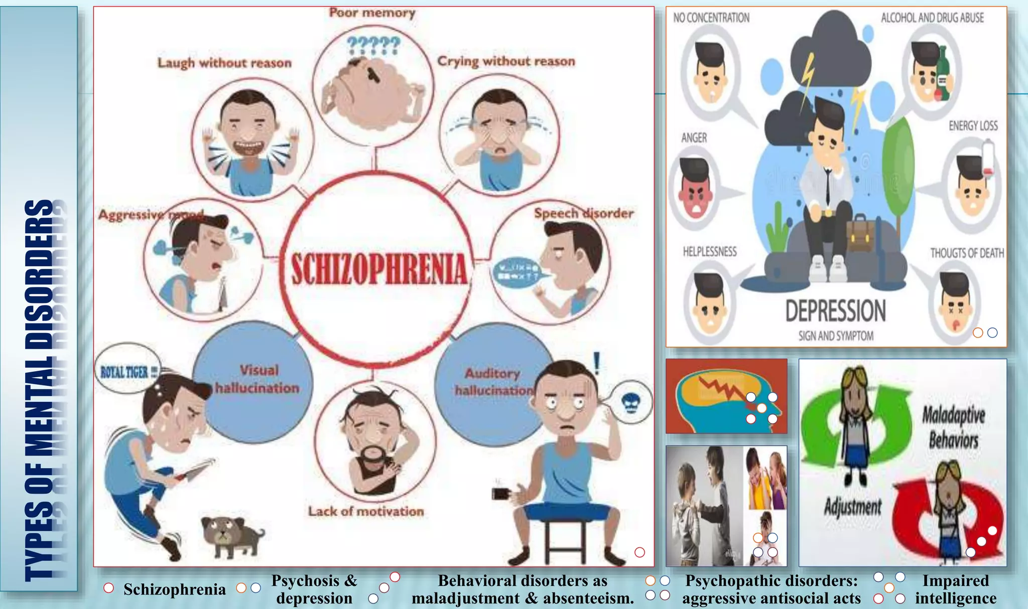 Mental health & Substance abuse | PPTX
