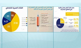 Mental Health Substance Abuse Pptx