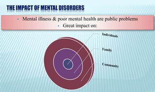 Mental health & Substance abuse | PPTX