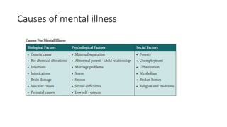 Causes of mental illness
 