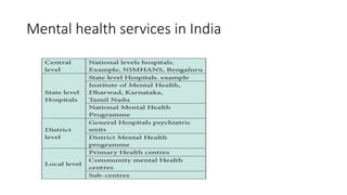 Mental health services in India
 