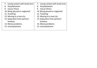 7. Losing contact with loved ones
8. Hospitalization
9. Injury/ illness
10. Being abused or neglected
11. Travelling
12. Moving to a new city
13. Separation from partner/
breakup
14. Money problems
15. Unemployment
7. Losing contact with loved ones
8. Hospitalization
9. Injury/ illness
10. Being abused or neglected
11. Travelling
12. Moving to a new city
13. Separation from partner/
breakup
14. Money problems
15. Unemployment
 