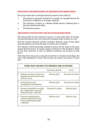 Mental health act 1983 mentally disordered offenders | PDF