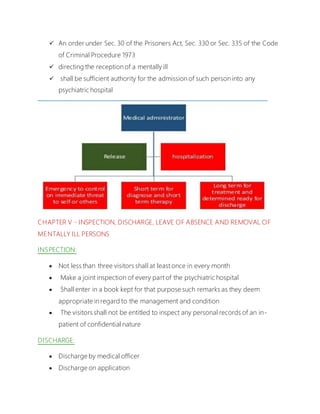 Mental health act 1987 | DOCX