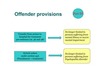 Offender provisions                    Part III




                               No longer limited to
  Transfer from pr...