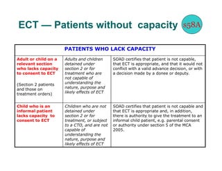 ECT — Patients without capacity                                                   s58A

                      PATIENTS WHO...