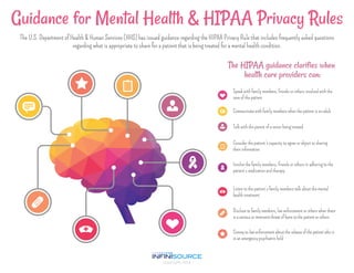 Guidance for Mental Health & HIPAA Privacy Rules
The U.S. Department of Health & Human Services (HHS) has issued guidance regarding the HIPAA Privacy Rule that includes frequently asked questions
regarding what is appropriate to share for a patient that is being treated for a mental health condition.
The HIPAA guidance clarifies when
health care providers can:
Speak with family members, friends or others involved with the
care of the patient
Consider the patient’s capacity to agree or object to sharing
their information
Involve the family members, friends or others in adhering to the
patient’s medication and therapy
Listen to the patient’s family members talk about the mental
health treatment
Disclose to family members, law enforcement or others when there
is a serious or imminent threat of harm to the patient or others
Convey to law enforcement about the release of the patient who is
in an emergency psychiatric hold
Talk with the parent of a minor being treated
Communicate with family members when the patient is an adult
copyright 2014
 