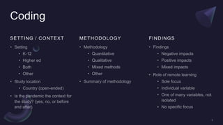 Coding
SETTING / CONTEXT METHODOLOGY FINDINGS
 