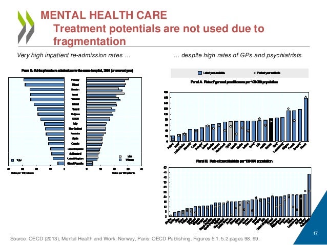 Mental health and work in Norway 2013