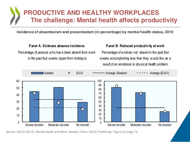 Mental Health and Work in Sweden - 2013