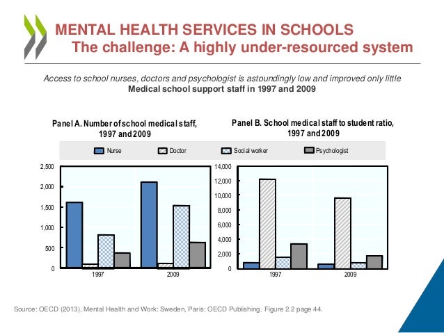 Mental Health and Work in Sweden - 2013
