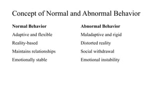 Comprehensive Mental Health Assessment and Psychopathology Overview | PPTX