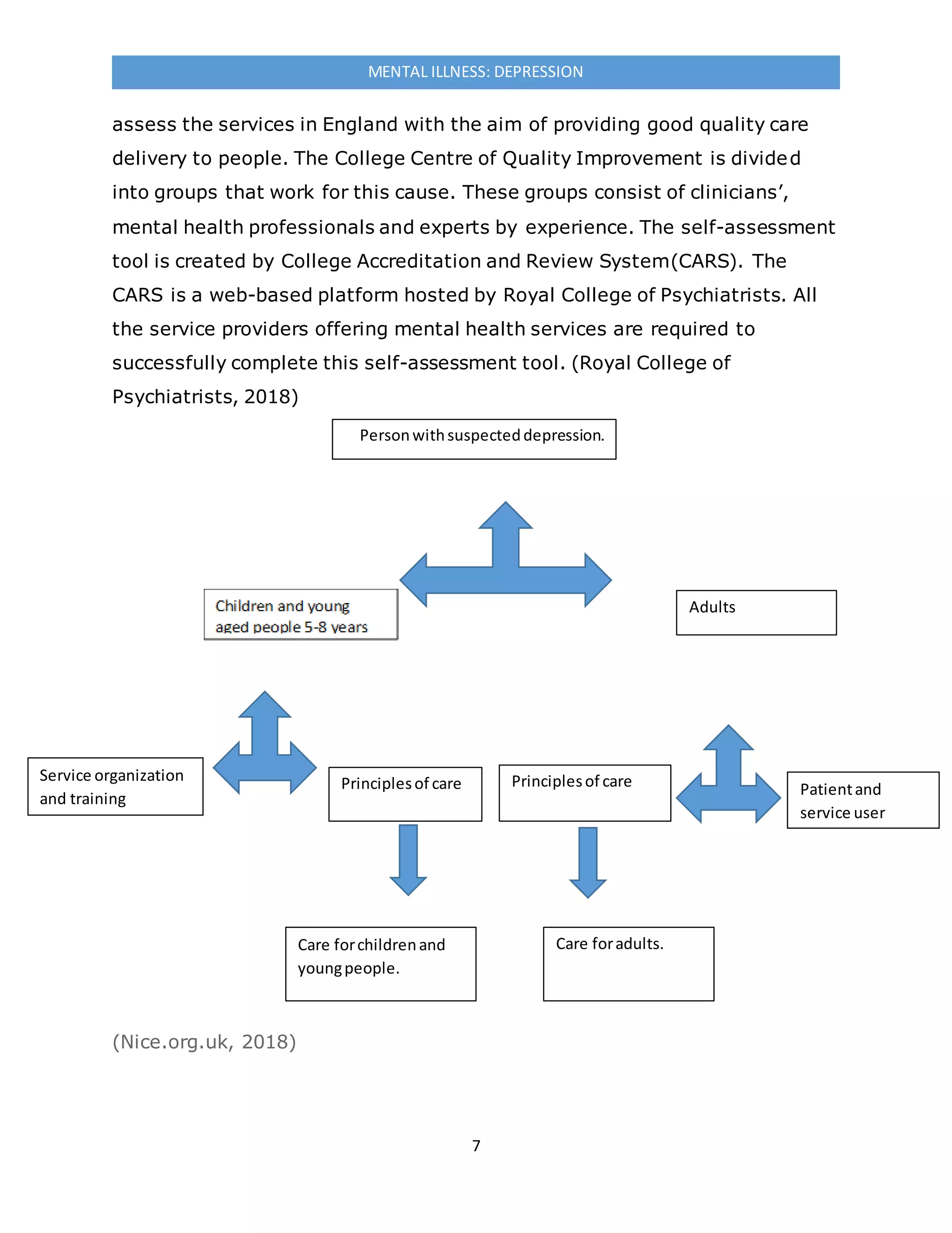 7
MENTAL ILLNESS: DEPRESSION
assess the services in England with the aim of providing good quality care
delivery to people. The College Centre of Quality Improvement is divided
into groups that work for this cause. These groups consist of clinicians’,
mental health professionals and experts by experience. The self-assessment
tool is created by College Accreditation and Review System(CARS). The
CARS is a web-based platform hosted by Royal College of Psychiatrists. All
the service providers offering mental health services are required to
successfully complete this self-assessment tool. (Royal College of
Psychiatrists, 2018)
(Nice.org.uk, 2018)
Personwithsuspecteddepression.
Adults
Service organization
and training
Principlesof care Principlesof care Patientand
service user
experience.
Care foradults.Care forchildrenand
youngpeople.
 