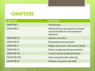 CHAPTERS
CHAPTER CONTENT
CHAPTER I Preliminary
CHAPTER II Mental illness and capacity to make
mental healthcare and treatment
decisions
CHAPTER III Advance directive
CHAPTER IV Nominated representative
CHAPTER V Rights of persons with mental illness
CHAPTER VI Duties of appropriate government
CHAPTER VII Central mental health authority
CHAPTER VIII State mental health authority
CHAPTER IX Finance, accounts and audit
 