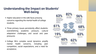 Mental Health Challenges in UAE Colleges.pdf