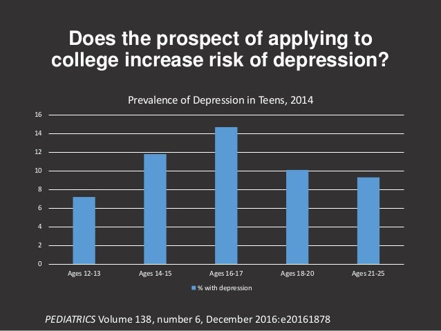 Mental Health Problems For College >> Mental Health Issues For The Soon To Be College Student Mental Health Problems For College >> Mental Health Issues For The Soon To Be College Student