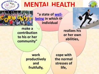 MENTAL HEALTH
"a state of well-
being in which the
individual
realizes his
or her own
abilities,
cope with
the normal
stresses of
life,
work
productively
and
fruitfully,
make a
contribution
to his or her
community"
 