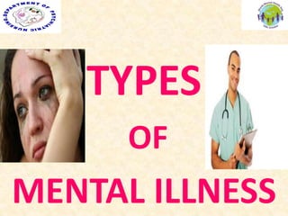 TYPES
OF
MENTAL ILLNESS
 