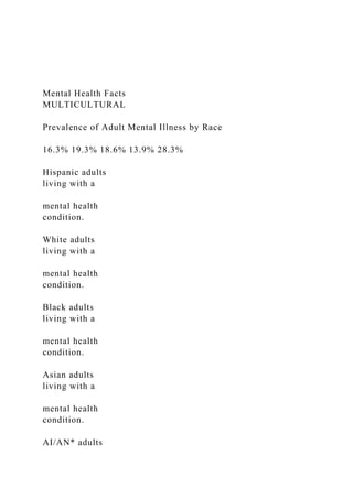 Mental Health Facts
MULTICULTURAL
Prevalence of Adult Mental Illness by Race
16.3% 19.3% 18.6% 13.9% 28.3%
Hispanic adults
living with a
mental health
condition.
White adults
living with a
mental health
condition.
Black adults
living with a
mental health
condition.
Asian adults
living with a
mental health
condition.
AI/AN* adults
 