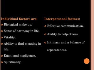Individual factors are:
 Biological make up.
 Sense of harmony in life.
 Vitality.
 Ability to find meaning in
life.
 Emotional negligence.
 Spirituality.
Interpersonal factors:
 Effective communication.
 Ability to help others.
 Intimacy and a balance of
separateness.
 
