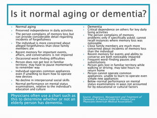   Normal aging                                    Dementia
   Preserved independence in daily activities      Critical dependence on others for key daily
                                                     living activities
   The person complains of memory loss but         The person complains of memory
    can provide considerable detail regarding        problems only if specifically asked; cannot
    incidents of forgetfulness                       recall instances where memory loss was
   The individual is more concerned about           noticeable
    alleged forgetfulness than close family         Close family members are much more
    members are                                      concerned about incidents of memory loss
   Recent memory for important events,              than the individual
    affairs, and conversations is not impaired      Recent memory for events and ability to
                                                     converse are both noticeably impaired
   Occasional word-finding difficulties            Frequent word-finding pauses and
   Person does not get lost in familiar             substitutions
    territory; may have to pause momentarily        Person gets lost in familiar territory while
    to remember way                                  walking or driving; may take hours to
   Individual operates common appliances            return home
    even if unwilling to learn how to operate       Person cannot operate common
    new devices                                      appliances; unable to learn to operate even
                                                     simple new appliances
   No decline in interpersonal social skills       Below-normal performance on mental
   Normal performance on mental status              status examinations in ways not accounted
    examinations, relative to the individual's       for by educational or cultural factors
    education and culture

Physicians often use a chart such as             Source: Diagnosis, Management and Treatment of
this to determine whether or not an              Dementia: A Practical Guide for Primary Care
                                                 Physicians (American Medical Association).
elderly person has dementia.
 
