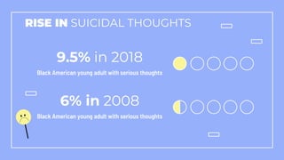 Mental Health in the Black Community by Slidesgo (1).pptx