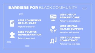 Mental Health in the Black Community by Slidesgo (1).pptx