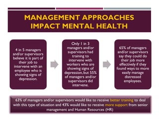 Mental Health and Psychosocial Disorders in the Workplace | PPT