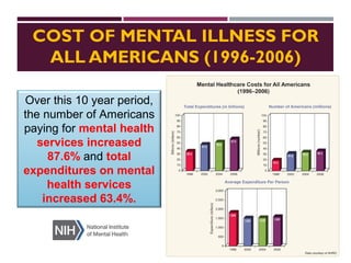 Mental Health and Psychosocial Disorders in the Workplace | PPT
