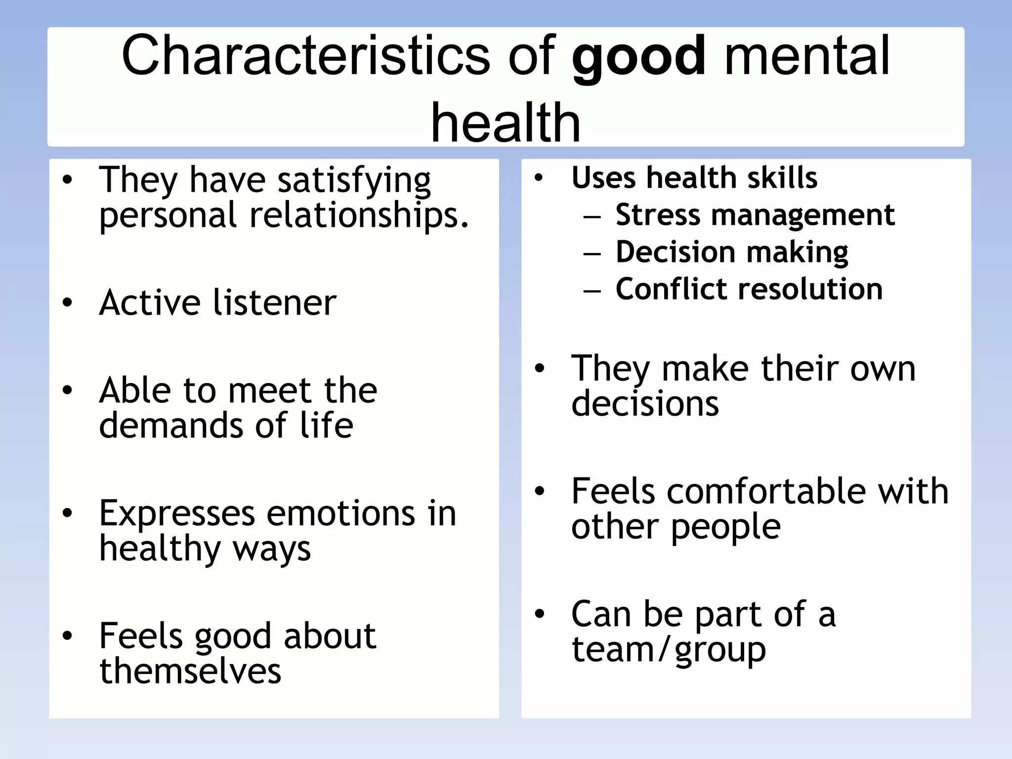 Characteristics of good mental
health
• They have satisfying
personal relationships.
• Active listener
• Able to meet the
demands of life
• Expresses emotions in
healthy ways
• Feels good about
themselves
• Uses health skills
– Stress management
– Decision making
– Conflict resolution
• They make their own
decisions
• Feels comfortable with
other people
• Can be part of a
team/group
 